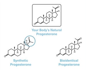 Bioidentical and Synthetic Hormones