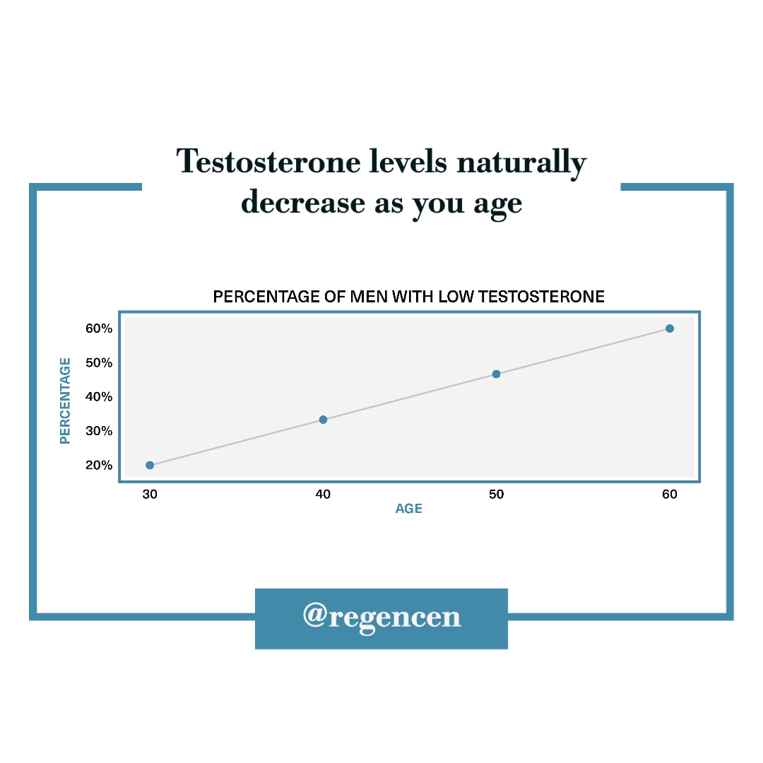 Testosterone_levels_social-1